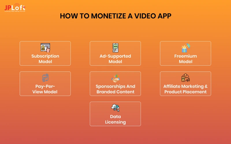 How to Monetize a Video App